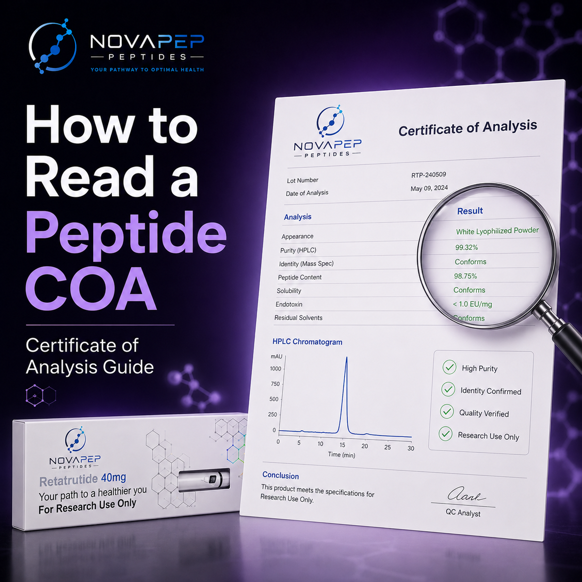 How to Read a Peptide Certificate of Analysis (COA)