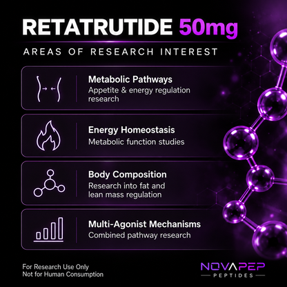 Retatrutide 40mg Research Presentation